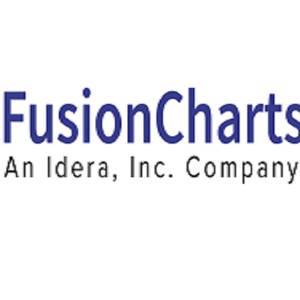 Fusion Charts